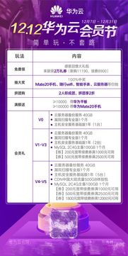 歲末感恩，華為云12.12回饋持續(xù)進行，數據處理與存儲服務助力企業(yè)數字化轉型